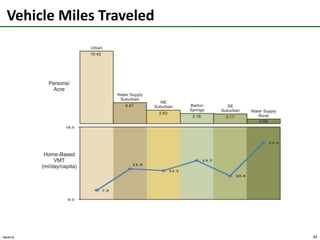 Park Adjacency to Housing