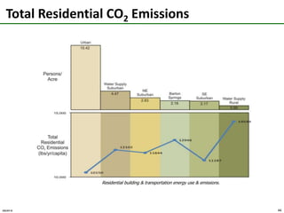 Park Adjacency to Housing