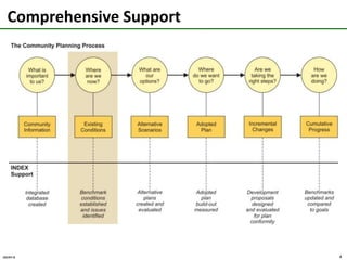 INDEX planning support software: