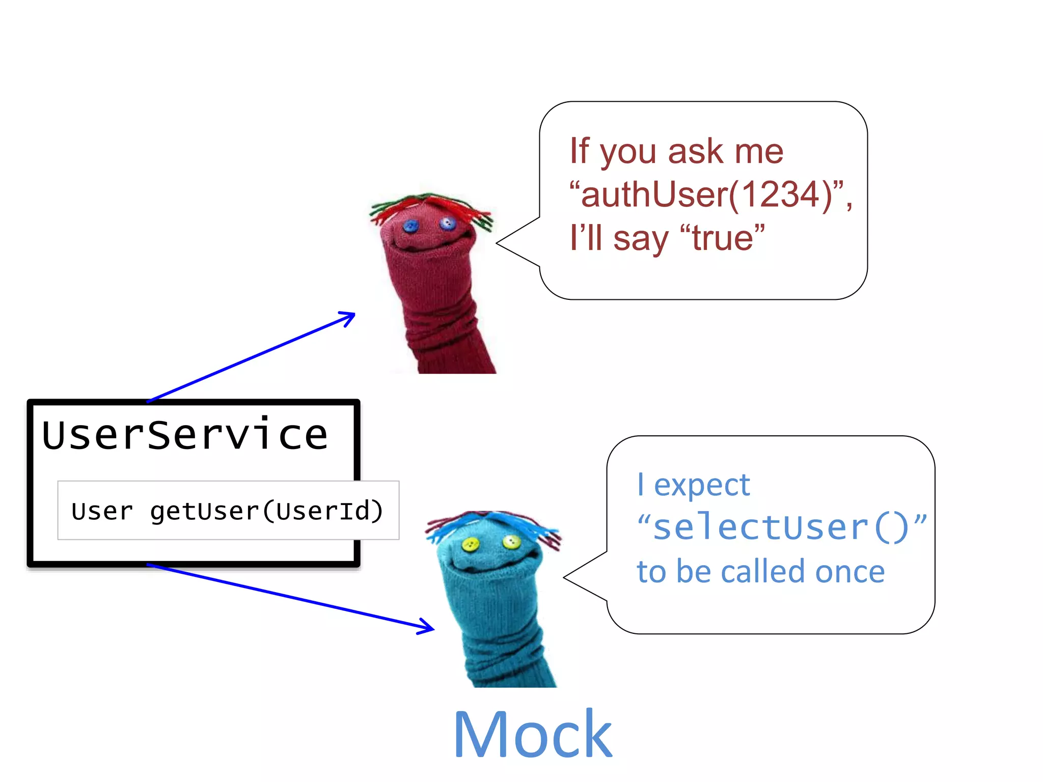 UserService
User getUser(UserId)
I expect
“selectUser()”
to be called once
Mock
If you ask me
“authUser(1234)”,
I’ll say “true”
 