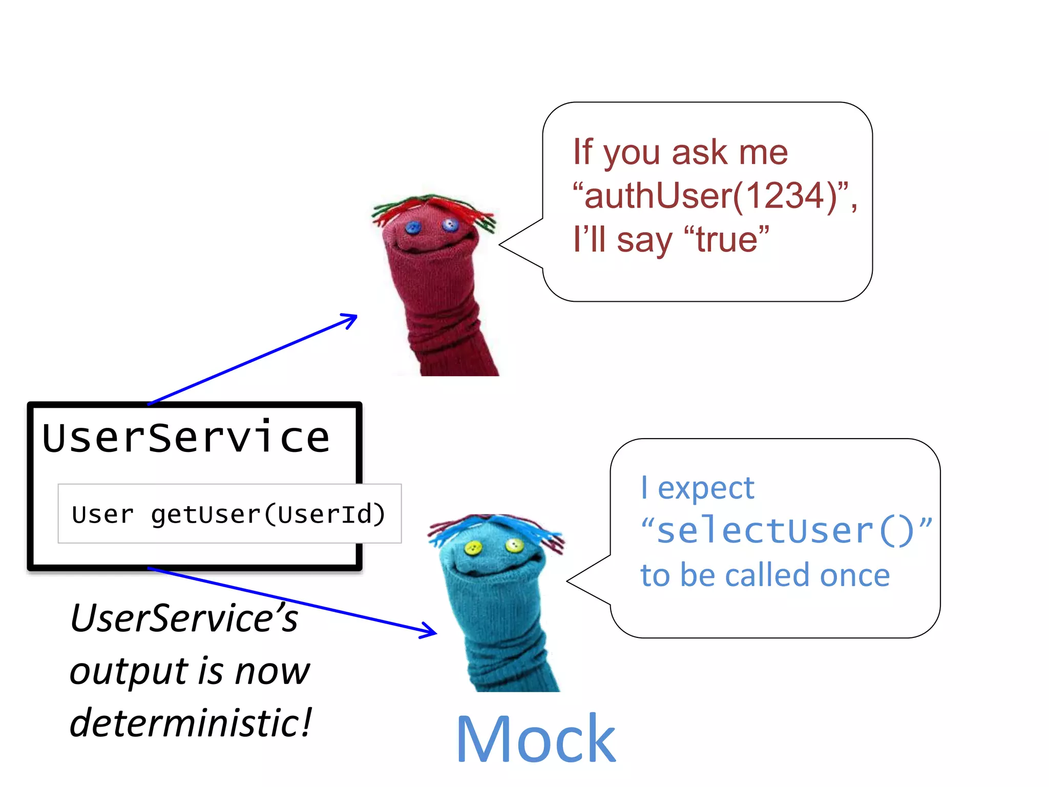 UserService
User getUser(UserId)
I expect
“selectUser()”
to be called once
Mock
UserService’s
output is now
deterministic!
If you ask me
“authUser(1234)”,
I’ll say “true”
 