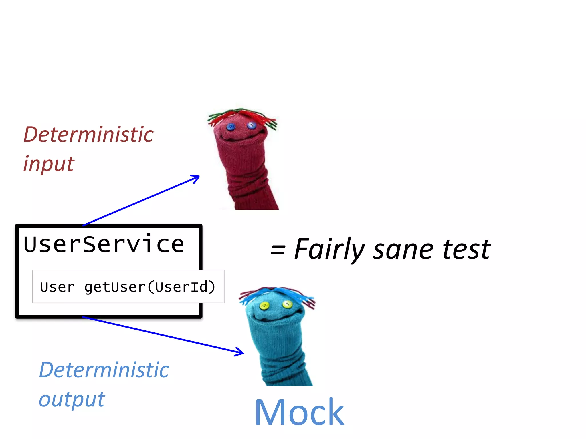 UserService
User getUser(UserId)
Mock
Deterministic
output
Deterministic
input
= Fairly sane test
 