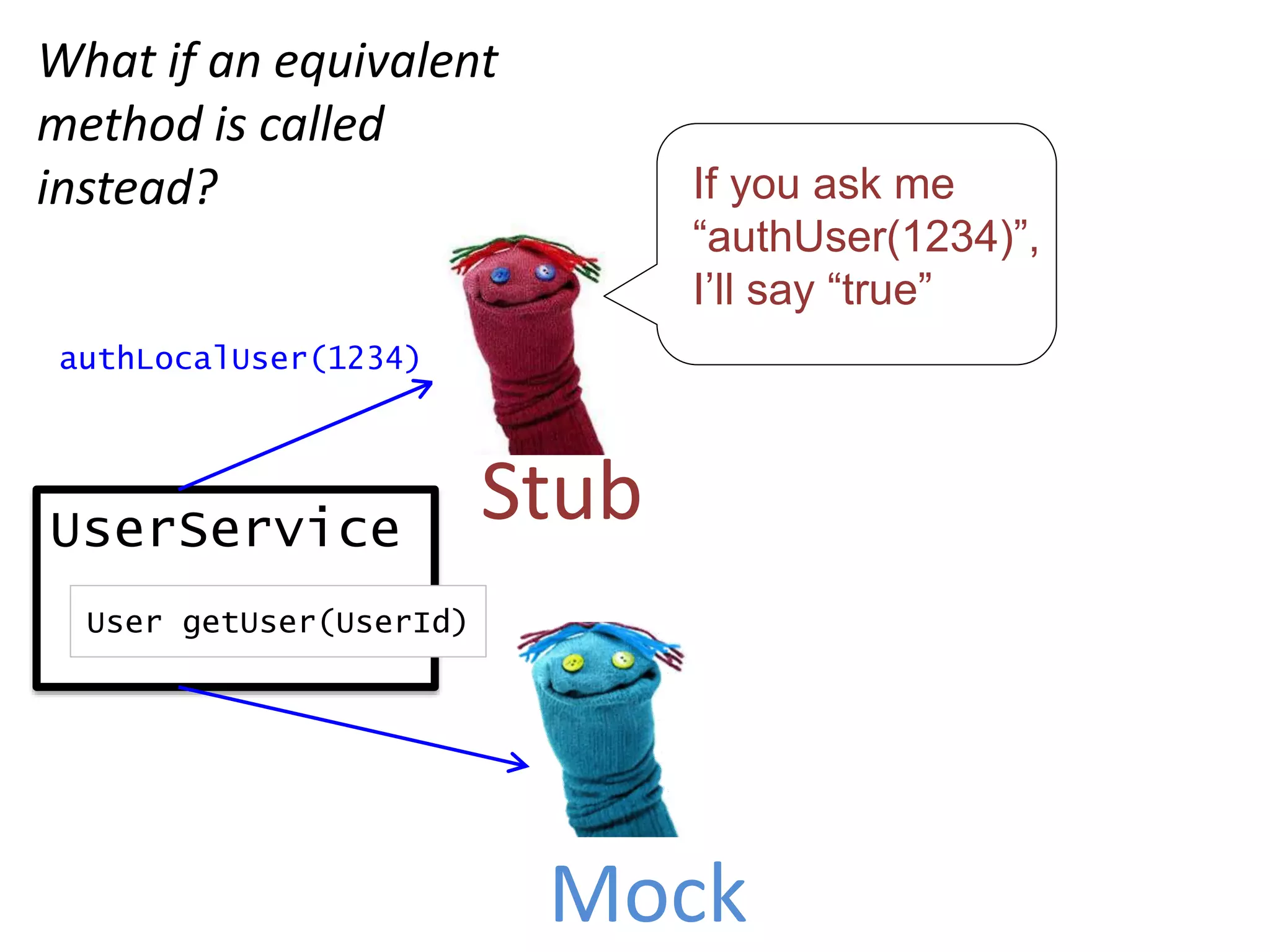 UserService
User getUser(UserId)
Mock
What if an equivalent
method is called
instead? If you ask me
“authUser(1234)”,
I’ll say “true”
authLocalUser(1234)
Stub
 
