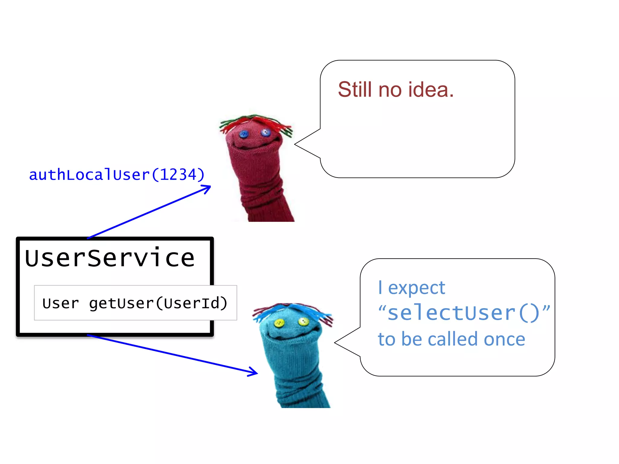 UserService
User getUser(UserId)
authLocalUser(1234)
I expect
“selectUser()”
to be called once
Still no idea.
 