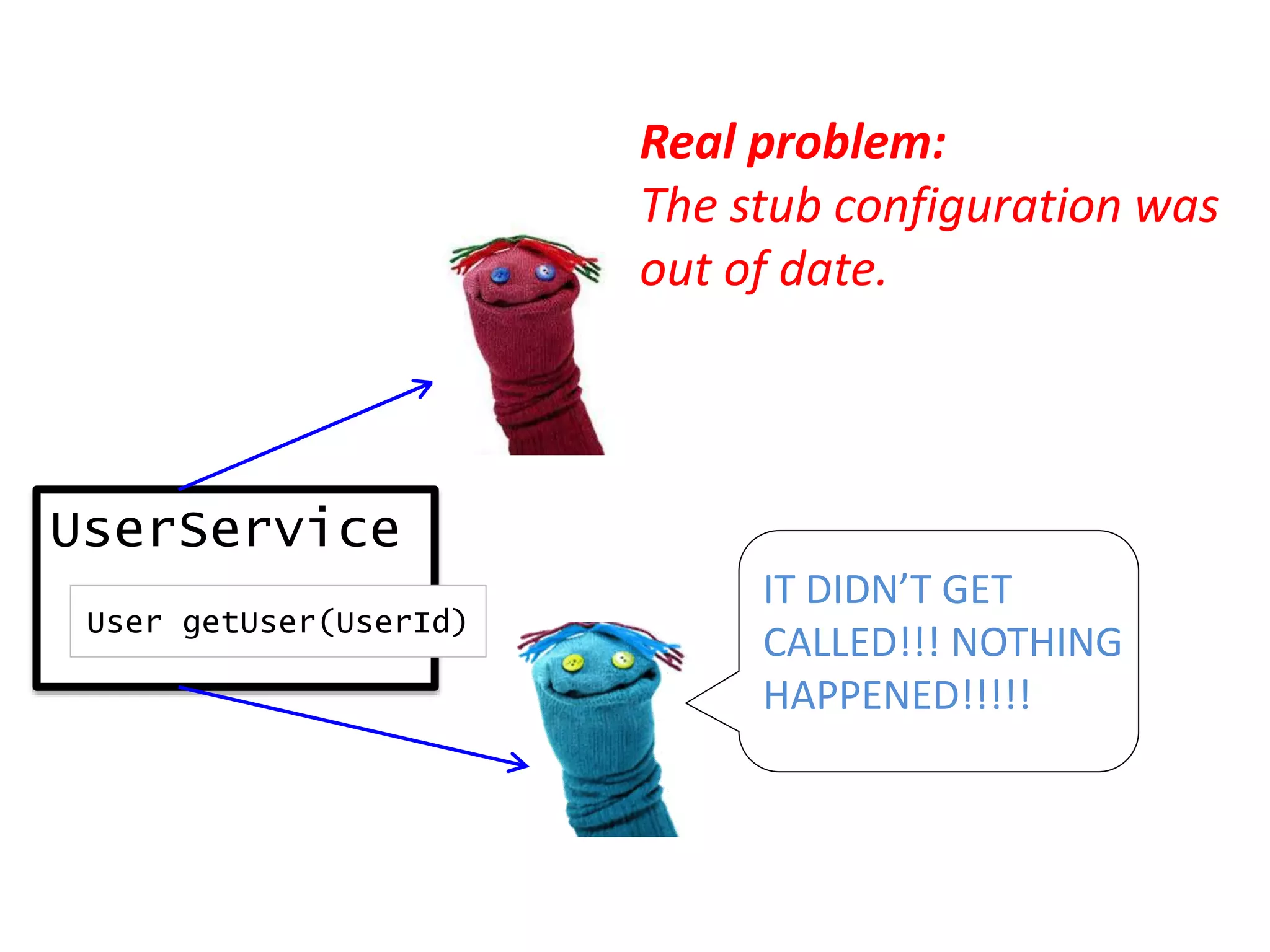 UserService
User getUser(UserId)
IT DIDN’T GET
CALLED!!! NOTHING
HAPPENED!!!!!
Real problem:
The stub configuration was
out of date.
 
