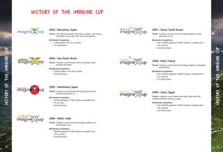2003—Barcelona, Spain
Theme:	"Link between people, information, systems, and devices,
			 using Web services and .NET as the springboard."
Worldwide Competitors:
	 •	 1,000 students from 25 countries
	 •	 15 finalist teams
2004—Sao Paulo, Brazil
Theme:	"Imagine a world where smart technology makes
			 everyday life easier."
Worldwide Competitors:
	 •	 10,000 students from 90 Countries
	 •	 50 finalist teams
2005—Yokohama, Japan
Theme:	“Imagine a world where technology dissolves the
			 boundaries between us.”
Worldwide Competitors:
	 •	 30,000 registered, 17,000 students competed from
		 97 countries
	 •	 86 finalist teams
2006—Delhi, India
Theme:	“Imagine a world where technology enables us to
			 live healthier lives.”
Worldwide Competitors:
	 •	 68,000 registered, 24,000 students competed from
		 100 countries
	 •	 76 finalist teams
History of the Imagine Cup
2007—Seoul, South Korea
Theme:	“Imagine a world where technology enables a better
			 education for all.”
Worldwide Competitors:
	 •	 Over 100,000 registered, 59,000 students competed from
		 126 countries
	 •	 120 finalist teams
2008—Paris, France
Theme: “Imagine a world where technology enables a sustainable
			 environment.”
Worldwide Competitors:
	 •	 Over 200,000 registered, 59,000 students competed from
		 124 countries
	 •	 124 finalist teams
2009—Cairo, Egypt
Theme: “Imagine a world where technology helps solve the
toughest problems facing us today.
Worldwide Competitors:
	 •	 Over 300,000 registered, 59,000 students competed from
		 140 countries
	 •	 143 finalist teams
14 15
HistoryoftheImagineCup
HistoryoftheImagineCup
 