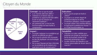 Citoyen du Monde
Concept : Est-ce que le projet
 a un marché cible bien défini ?
 s’adresse à un besoin clair, un
problème ou opportunité bien défini
et est-ce que la solution est
clairement expliqué ?
 est présenté avec un but et des
fonctionnalités de base faciles à
comprendre ?
Impact :
 Le projet s’adresse à un problème qui
rend la vie difficile aux gens ?
 Est-ce que la solution est innovante
au lieu de dupliquer une technologie
existante ?
 Est-ce que l’équipe est bien informée
sur le problème qu’ils traitent et à
quel point sont-ils convaincants ?
Exécution :
 Est-ce que le projet est facile à
utiliser?
 Le projet a un certain degré de
professionnalisme en terme
d’interface utilisateur, visuel et audio ?
 Le projet utilise-il de manière efficace
et approprié la plateforme choisie ? Y
a-t-il des fonctionnalités ou
plateforme où le projet échoue à
l’utilisation ?Faisabilité :
 L’équipe a un plan crédible pour
proposer son projet au marché en
terme de business model et les
éventuels partenariats requis ?
 Le plan d’action de l’équipe a une
chance raisonnable de réussir dans le
marché ?
 
