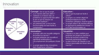 Innovation
Concept : Est-ce que le projet
 a un marché cible bien défini ?
 s’adresse à un besoin clair, un
problème ou opportunité bien défini
et est-ce que la solution est
clairement expliqué ?
 est présenté avec un but et des
fonctionnalités de base faciles à
comprendre ?
Innovation :
 Le projet créé une nouvelle catégorie
de produit ou service ?
 Le projet présente une nouvelle et
signifiante amélioration à
l’accomplissement de quelques choses
?
 Le projet apporte des innovations
dans l’expérience utilisateur ?
Exécution :
 Est-ce que le projet est facile à
utiliser?
 Le projet a un certain degré de
professionnalisme en terme
d’interface utilisateur, visuel et audio ?
 Le projet utilise-il de manière efficace
et approprié la plateforme choisie ? Y
a-t-il des fonctionnalités ou
plateforme où le projet échoue à
l’utilisation ?Faisabilité :
 L’équipe a un plan crédible pour
proposer son projet au marché en
terme de business model et les
éventuels partenariats requis ?
 Le plan d’action de l’équipe a une
chance raisonnable de réussir dans le
marché ?
 