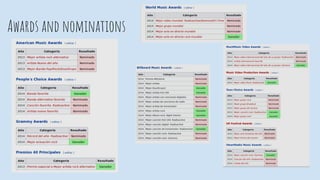 Awards and nominations
 