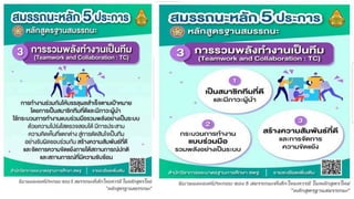 การทํางานเป็นทีม (Team & Collaboration)
 
