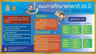 แผนการศึกษาชาติ 20 ปี
 