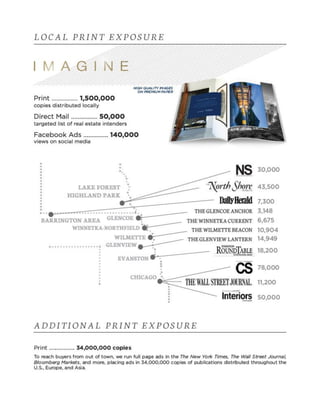 IMAGINE Magazine Distribution