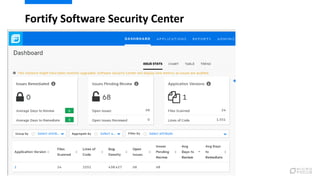 Imagine Digital Safety Assured - Arno van de Velde (Micro Focus) | PPT