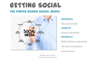 Unleashing the Power of Social Media: Building a Successful Social ...