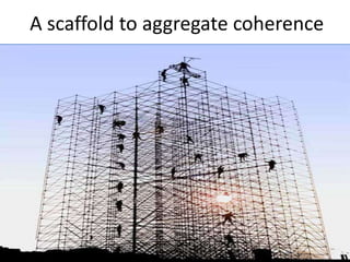 A	
  scaﬀold	
  to	
  aggregate	
  coherence	
  

 