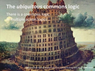 The	
  ubiquitous	
  commons	
  logic	
  
There	
  is	
  a	
  commons	
  logic	
  
in	
  mul;ple	
  ac;on	
  logics…	
  

Inspired	
  from	
  Barre]	
  Brown’s	
  work	
  on	
  communica;ng	
  with	
  many	
  world	
  views	
  

 