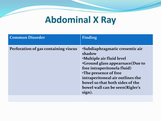Aid of Imaging in diagnosis of Acute Abdomen | PPTX