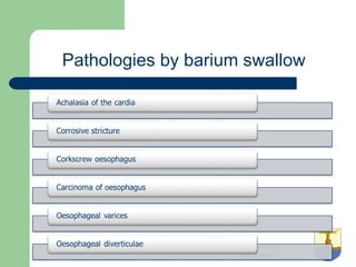University of
Alexandria
Pathologies by barium swallow
 