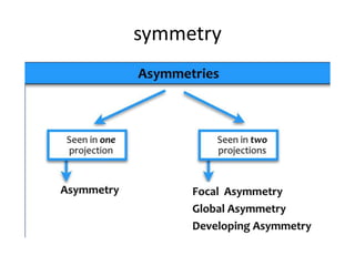 symmetry
 