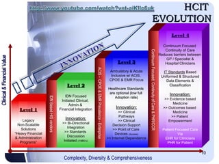 Imaging evolution-himss-middle east09-v5.0 | PPT