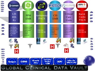 Imaging evolution-himss-middle east09-v5.0 | PPT