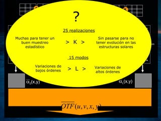 1 K  1 2nm  1 Lnm  K 2nm  K Lnm K pares PD en el continuo dentro de un breve intervalo temporal. K x M x N inversiones PD independientes con L coeficientes cada una Coeff. de aberr. en N x M áreas isoplanáticas Coeff de aberr. interpolados en todos los puntos >  K  >  >  L  > ? 25 realizaciones Muchas para tener un buen muestreo estadístico Sin pasarse para no tener evolución en las estructuras solares 15 modos Variaciones de bajos órdenes Variaciones de altos órdenes  2nm  Lnm  2 (x,y)  L (x,y) 