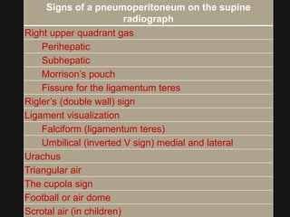 Imaging abdomen trauma introduction part 1 Dr Ahmed Esawy | PDF
