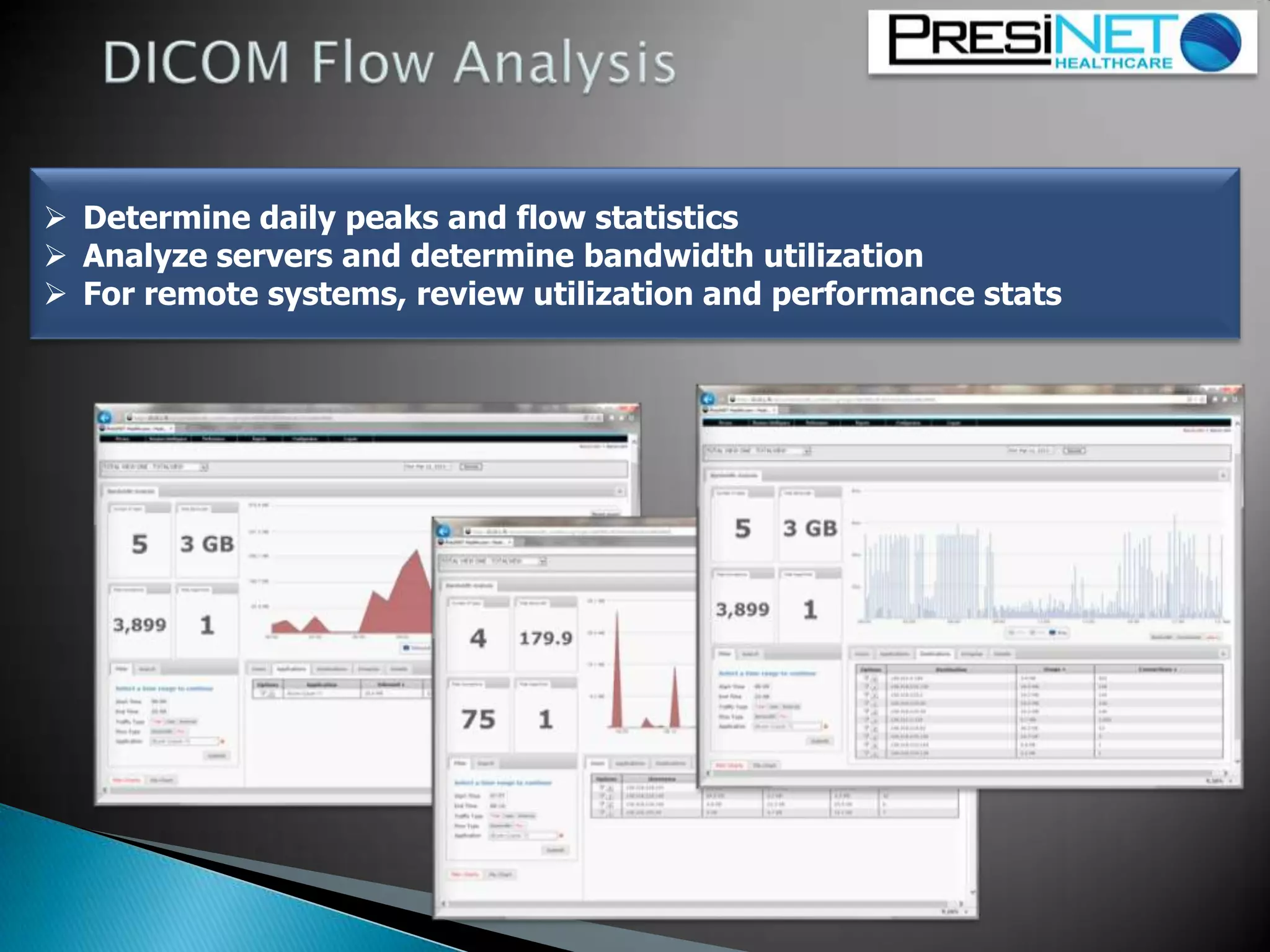  Determine daily peaks and flow statistics
 Analyze servers and determine bandwidth utilization
 For remote systems, review utilization and performance stats
 