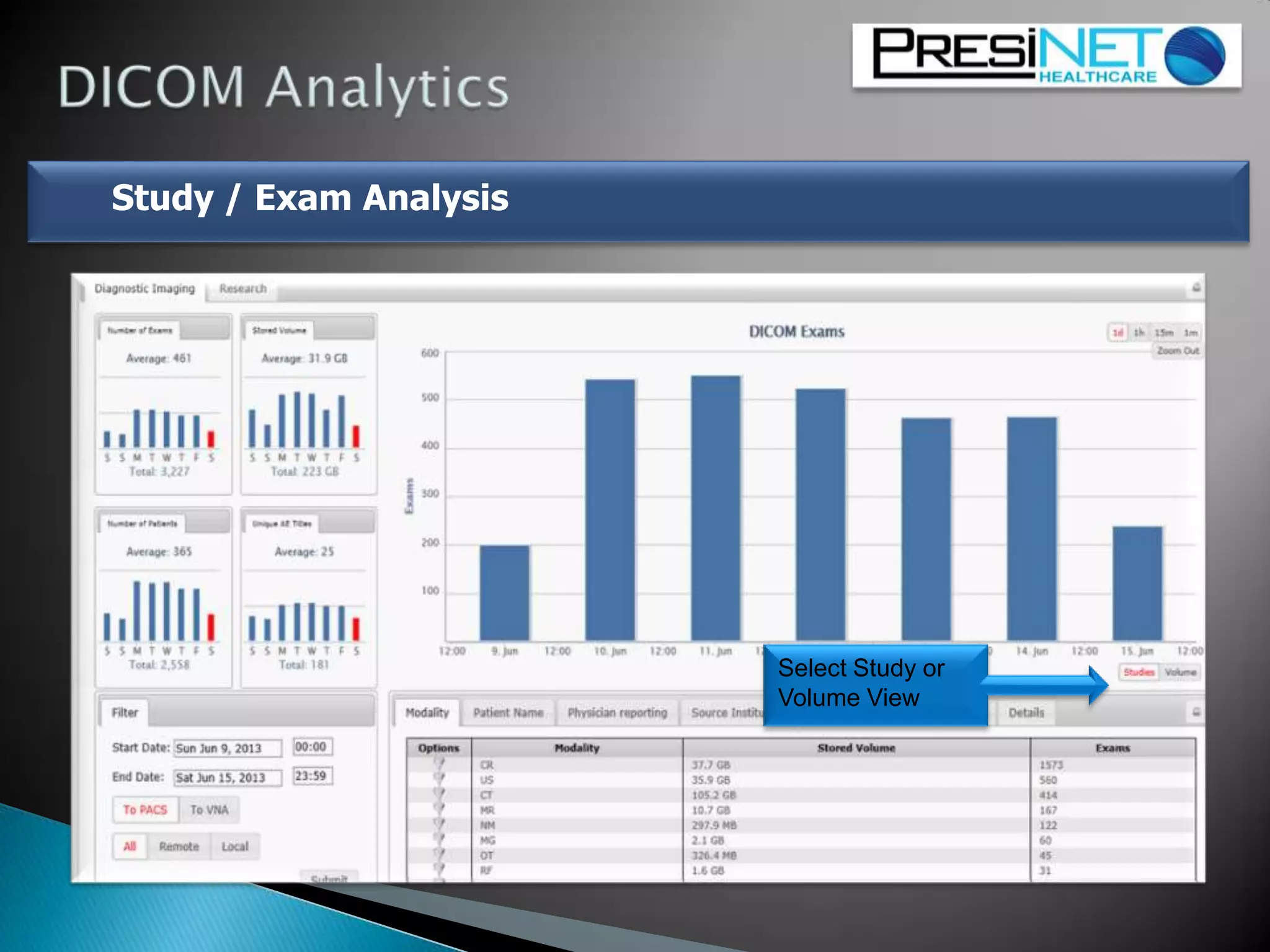 Study / Exam Analysis
Select Study or
Volume View
 