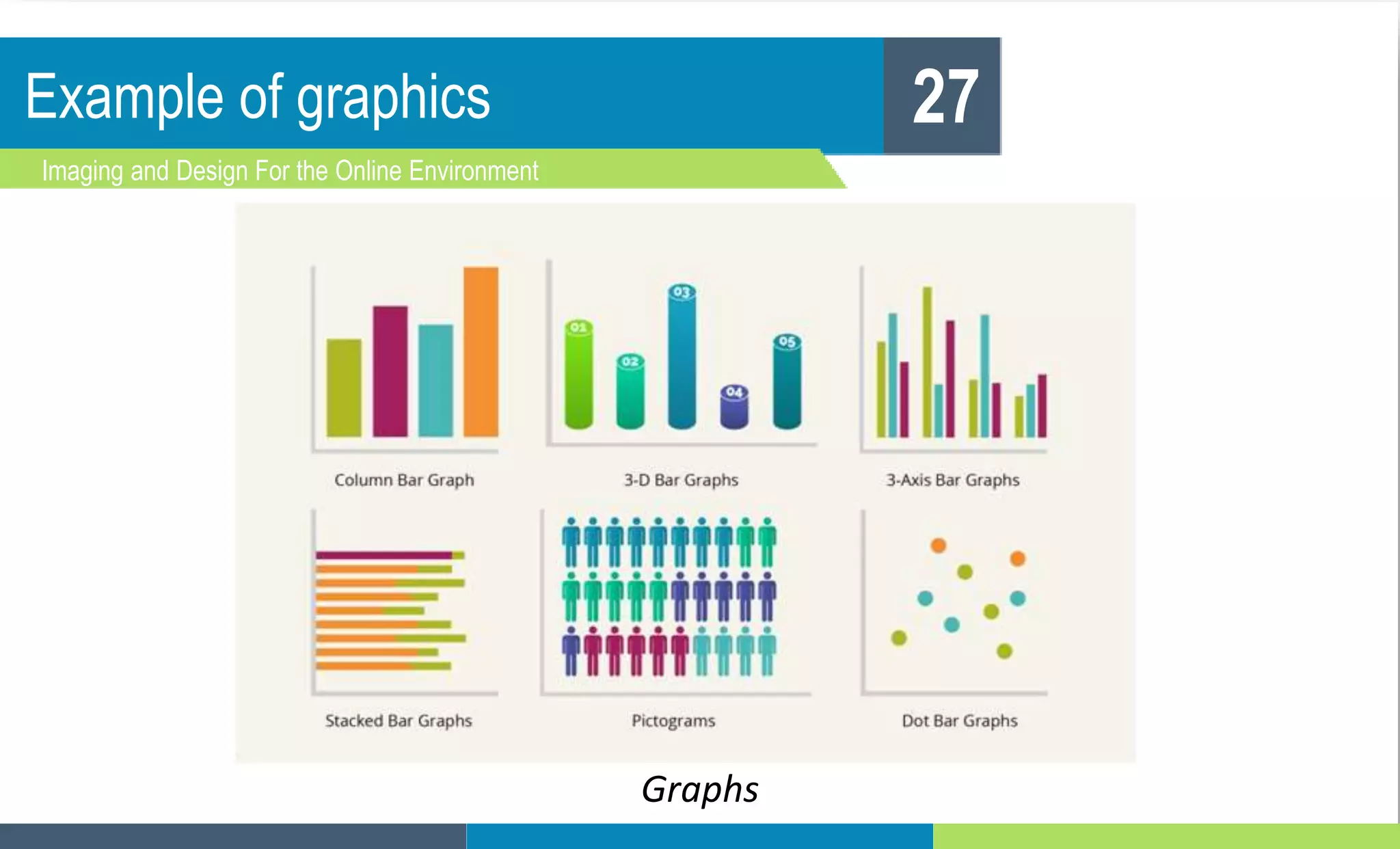Example of graphics
Imaging and Design For the Online Environment
27
Graphs
 