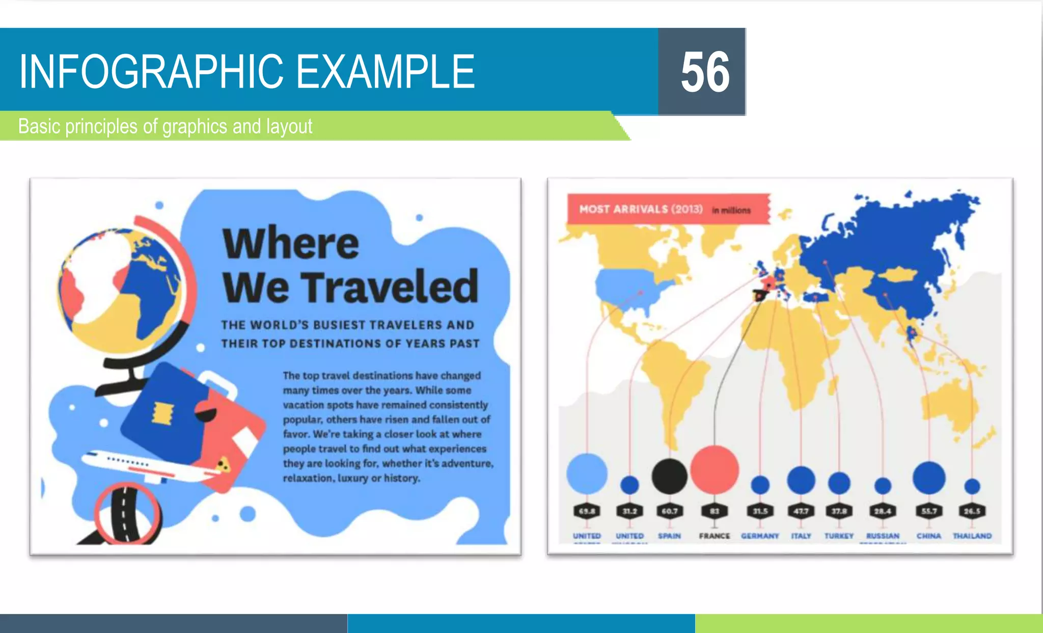 INFOGRAPHIC EXAMPLE
Basic principles of graphics and layout
56
 