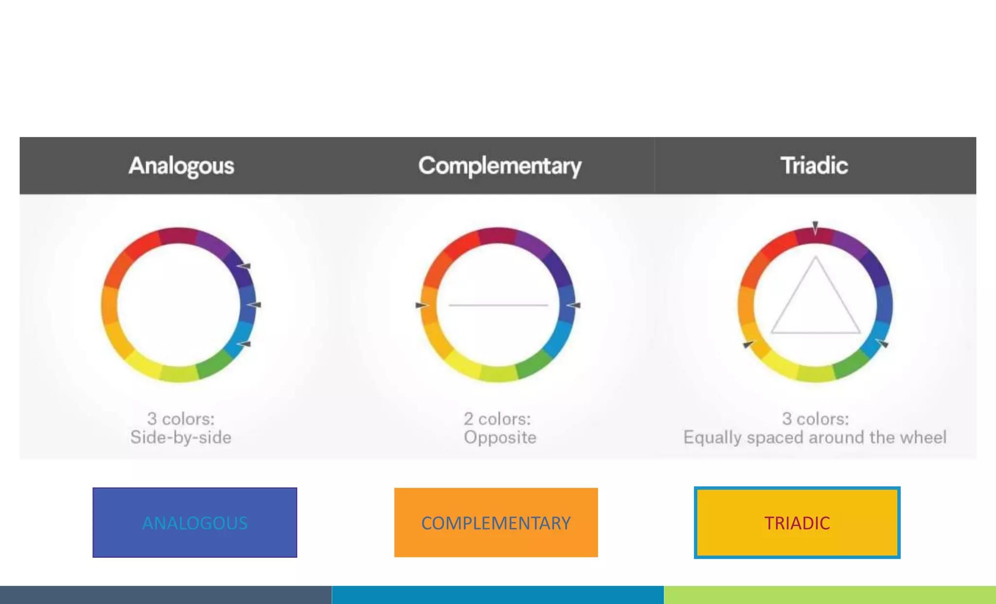 ANALOGOUS COMPLEMENTARY TRIADIC
 