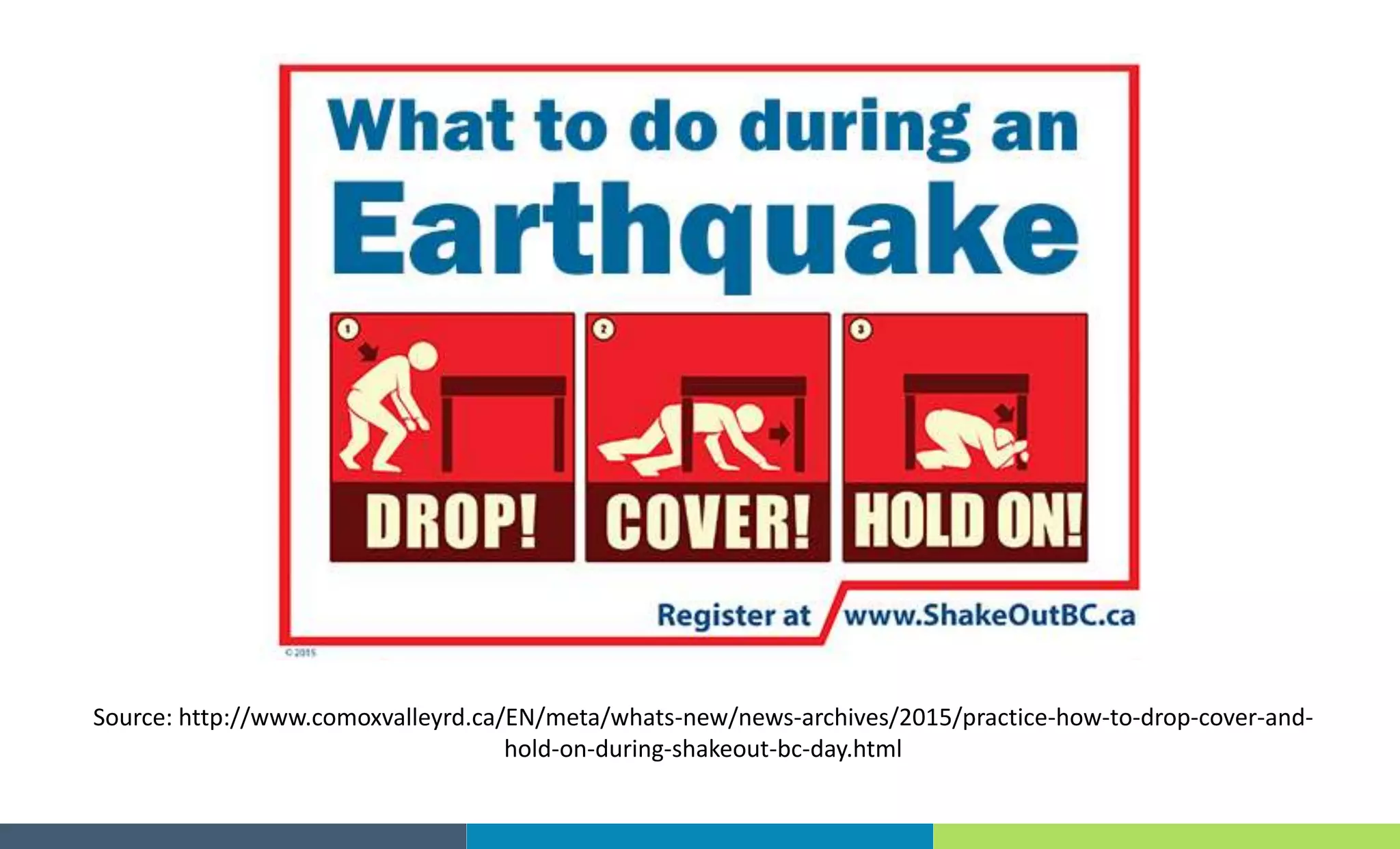 Source: http://www.comoxvalleyrd.ca/EN/meta/whats-new/news-archives/2015/practice-how-to-drop-cover-and-
hold-on-during-shakeout-bc-day.html
 