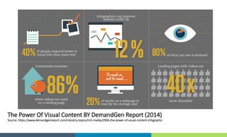 The Power Of Visual Content BY DemandGen Report (2014)
Source: https://www.demandgenreport.com/industry-topics/rich-media/2906-the-power-of-visual-content-infographic
 