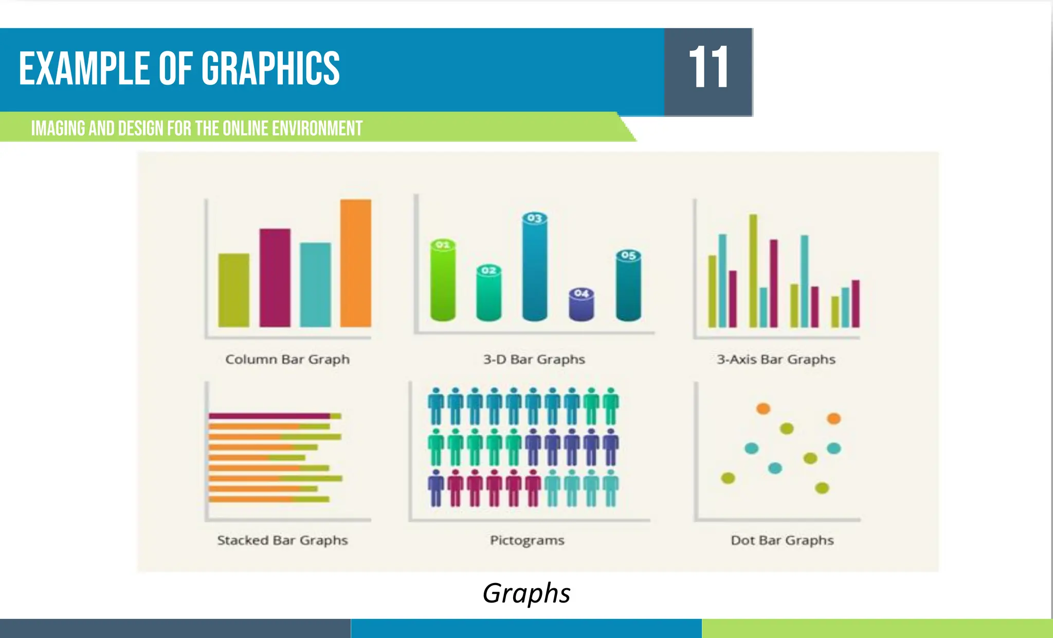 Example of graphics
Imagingand Design For the Online Environment
11
Graphs
 