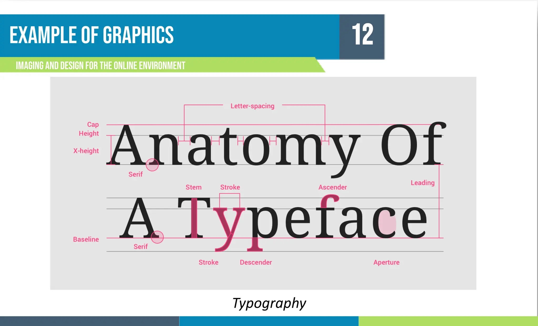 Example of graphics
Imagingand Design For the Online Environment
12
Typography
 