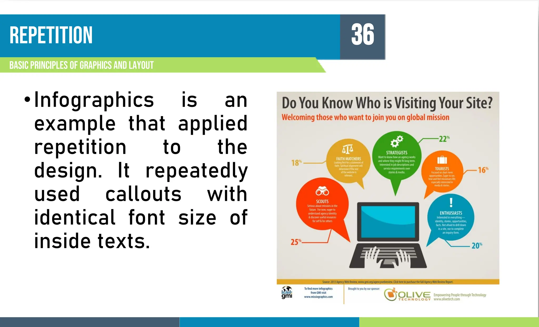 repetition
Basic principles of graphics and layout
36
•Infographics is an
example that applied
repetition to the
design. It repeatedly
used callouts with
identical font size of
inside texts.
 