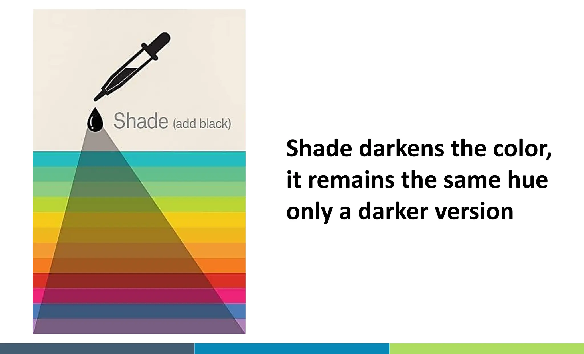 Shade darkens the color,
it remains the same hue
only a darker version
 
