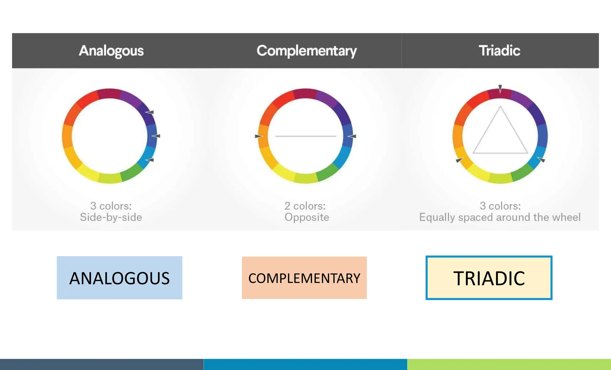 ANALOGOUS COMPLEMENTARY TRIADIC
 