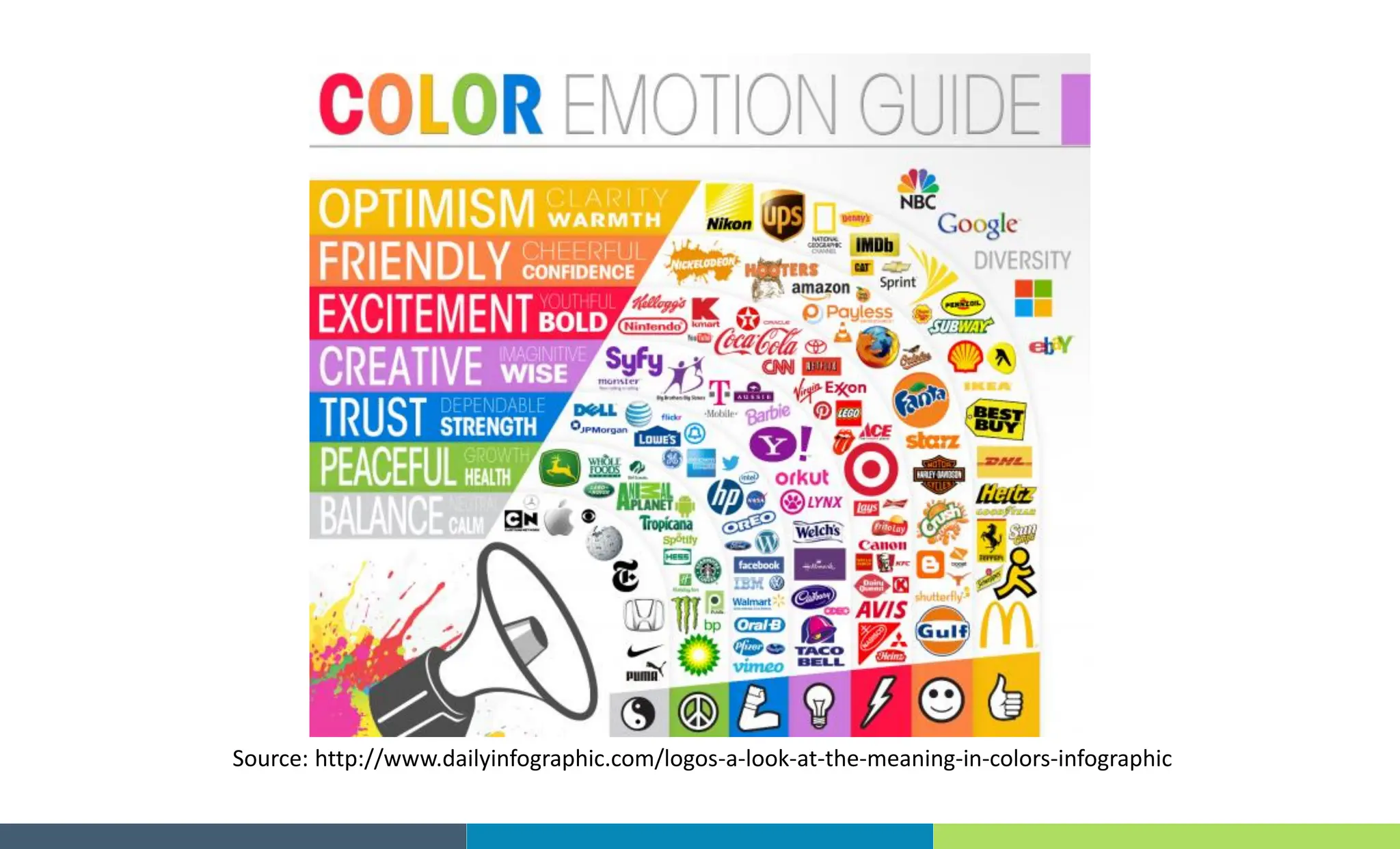 Source: http://www.dailyinfographic.com/logos-a-look-at-the-meaning-in-colors-infographic
 