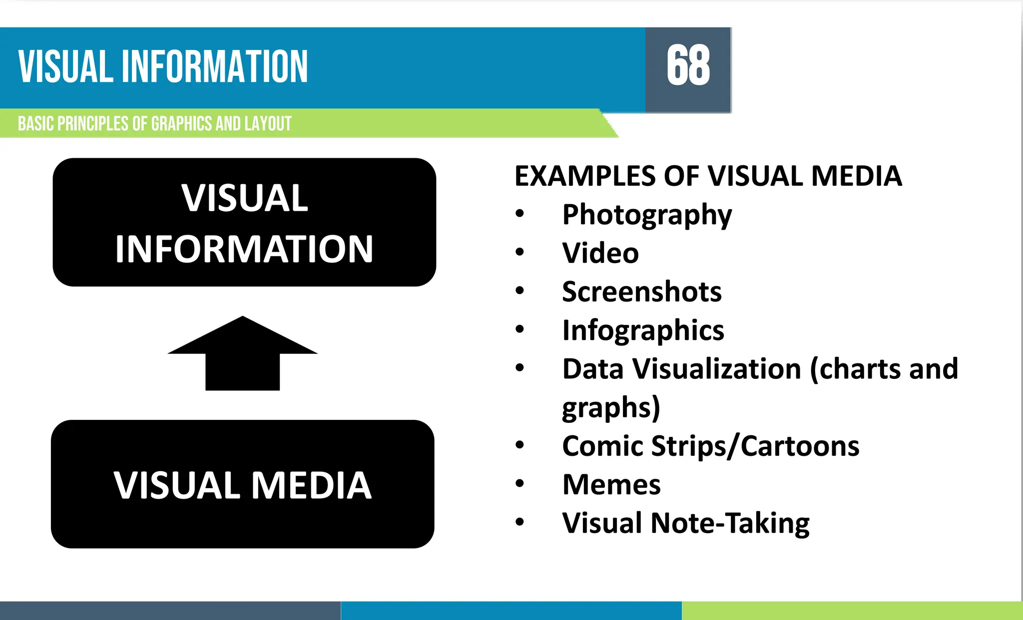 VISUAL
INFORMATION
VISUAL MEDIA
EXAMPLES OF VISUAL MEDIA
• Photography
• Video
• Screenshots
• Infographics
• Data Visualization (charts and
graphs)
• Comic Strips/Cartoons
• Memes
• Visual Note-Taking
Visual information
Basic principles of graphics and layout
68
 