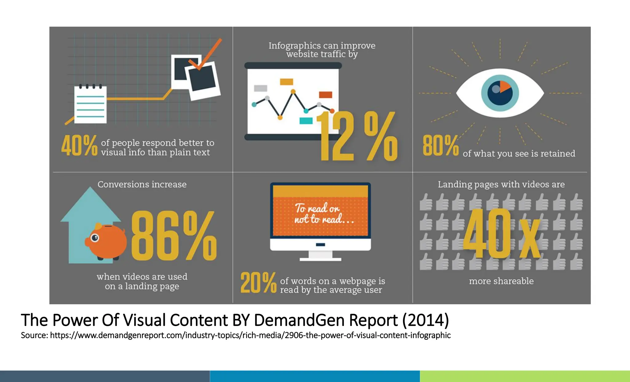 The Power Of Visual Content BY DemandGen Report (2014)
Source: https://www.demandgenreport.com/industry-topics/rich-media/2906-the-power-of-visual-content-infographic
 
