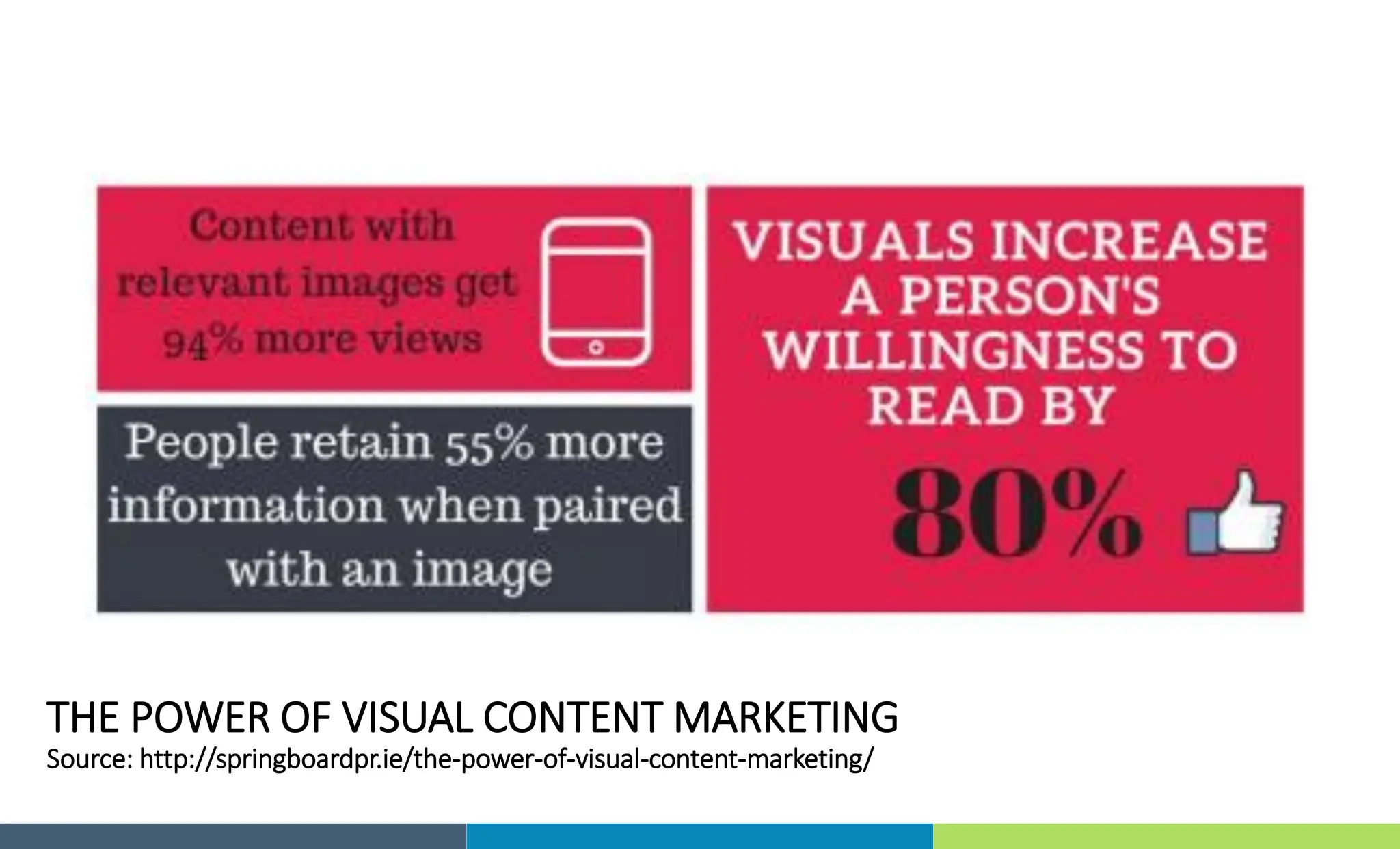 THE POWER OF VISUAL CONTENT MARKETING
Source: http://springboardpr.ie/the-power-of-visual-content-marketing/
 