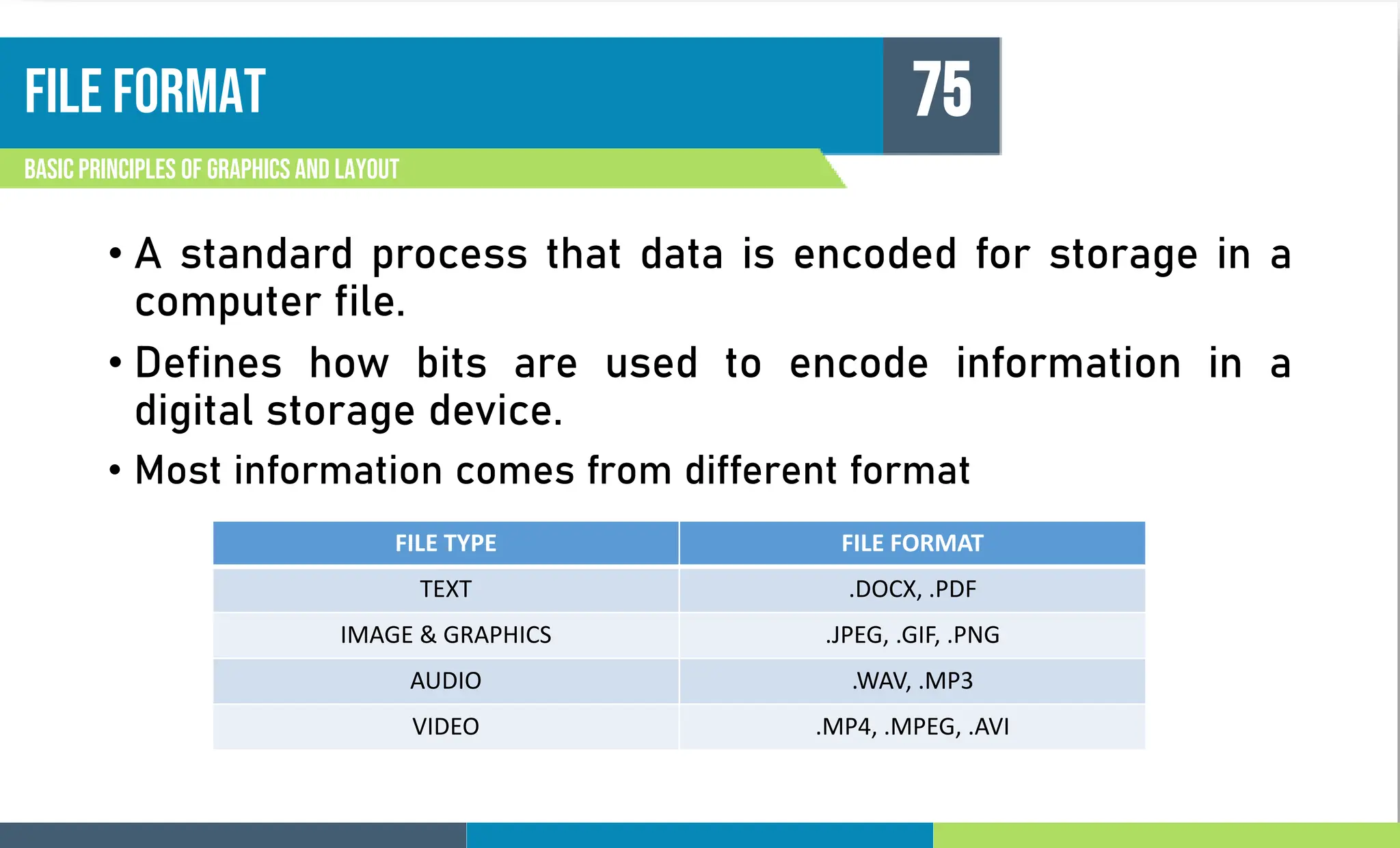 File format
Basic principles of graphics and layout
75
• A standard process that data is encoded for storage in a
computer file.
• Defines how bits are used to encode information in a
digital storage device.
• Most information comes from different format
FILE TYPE FILE FORMAT
TEXT .DOCX, .PDF
IMAGE & GRAPHICS .JPEG, .GIF, .PNG
AUDIO .WAV, .MP3
VIDEO .MP4, .MPEG, .AVI
 