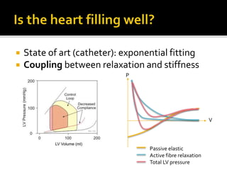  State of art (catheter): exponential fitting
 Coupling between relaxation and stiffness
P
V
Passive elastic
Active fibre relaxation
Total LV pressure
 