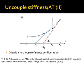 [7] J. Xi, P. Lamata, et. al, “The estimation of patient-specific cardiac diastolic functions
from clinical measurements,” Med. image Anal., 17:133-146 (2013).
 Criterion to choose reference configuration
 