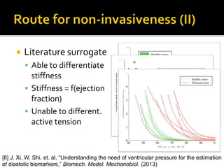  Literature surrogate
 Able to differentiate
stiffness
 Stiffness = f(ejection
fraction)
 Unable to different.
active tension
[8] J. Xi, W. Shi, et. al, “Understanding the need of ventricular pressure for the estimation
of diastolic biomarkers,” Biomech. Model. Mechanobiol. (2013)
 