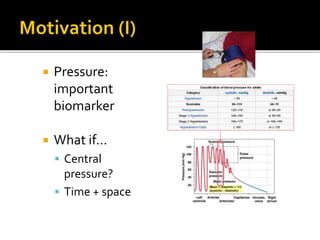  Pressure:
important
biomarker
 What if…
 Central
pressure?
 Time + space
 