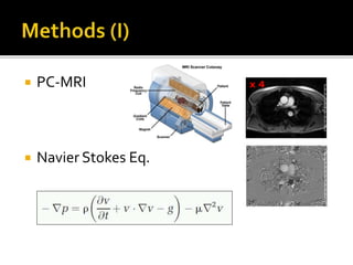  PC-MRI
 Navier Stokes Eq.
x 4
 