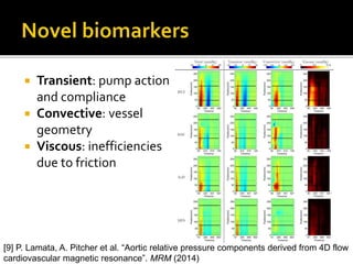  Transient: pump action
and compliance
 Convective: vessel
geometry
 Viscous: inefficiencies
due to friction
[9] P. Lamata, A. Pitcher et al. “Aortic relative pressure components derived from 4D flow
cardiovascular magnetic resonance”. MRM (2014)
 